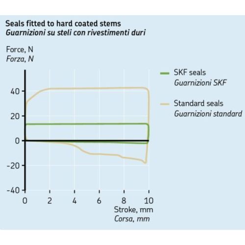 01-058-0222-0 SKF Gabeldichtring + Staubkappe KIT- 45S passend fuer Triumph Tiger 800 XC (2011-2014) / Honda CRF1000L Africa Twin / Honda CRF1100L Africa Twin