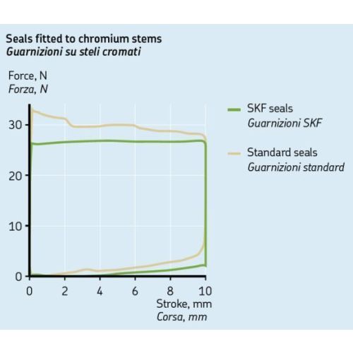 01-058-0223-0 SKF Gabeldichtring + Staubkappe KYB 46 passend fuer Triumph Explorer ab 2012