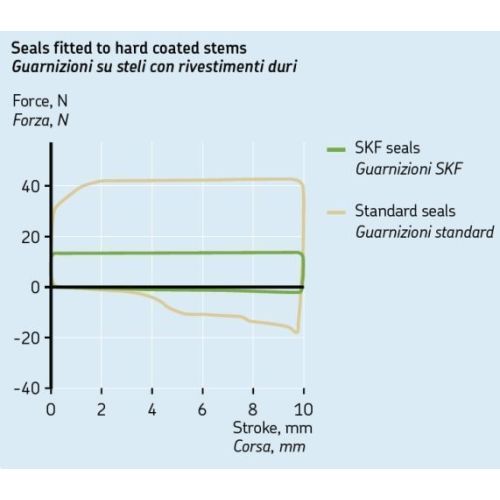 01-058-0224-0 SKF Gabeldichtring + Staubkappe SACHS Gabel 46 passend fuer diverse BMW Modelle